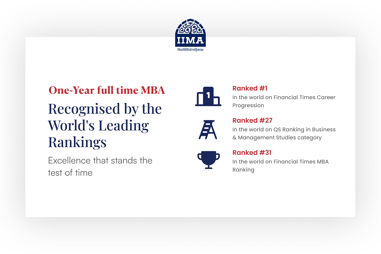 IIMA Ranking